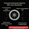 Cipuri Voriti pentru Protecția împotriva EMF