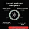 Voriti Čipovi za Zaštitu od EMF-a